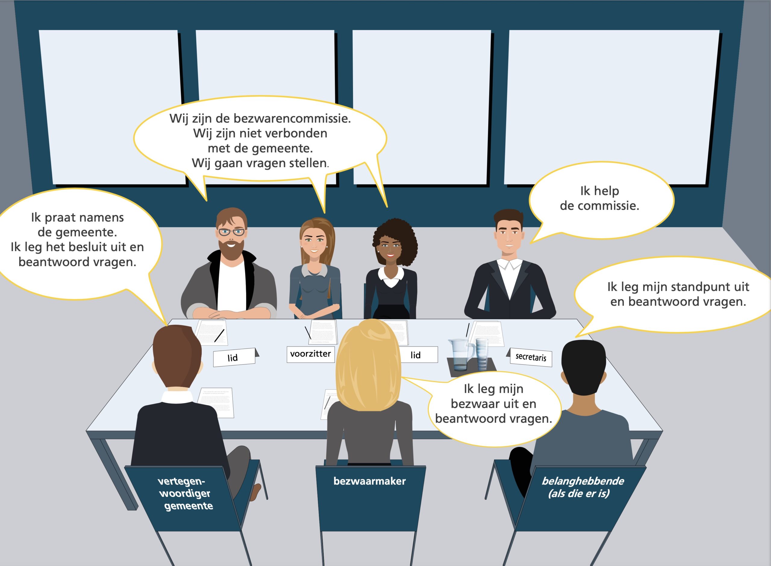 Lees meer over het artikel Hoorzitting Bezwaarcommissie